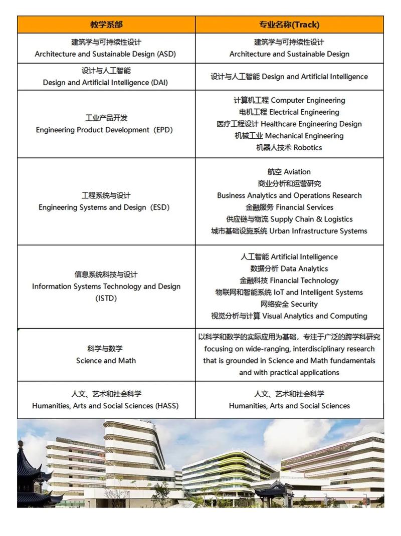 新加坡科技设计大学位置