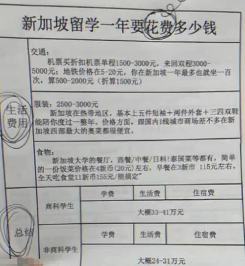 留学新加坡 人民币花费