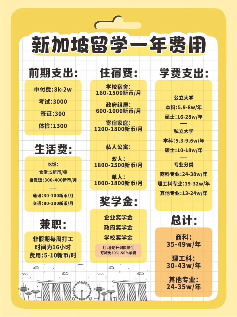 留学新加坡 人民币花费