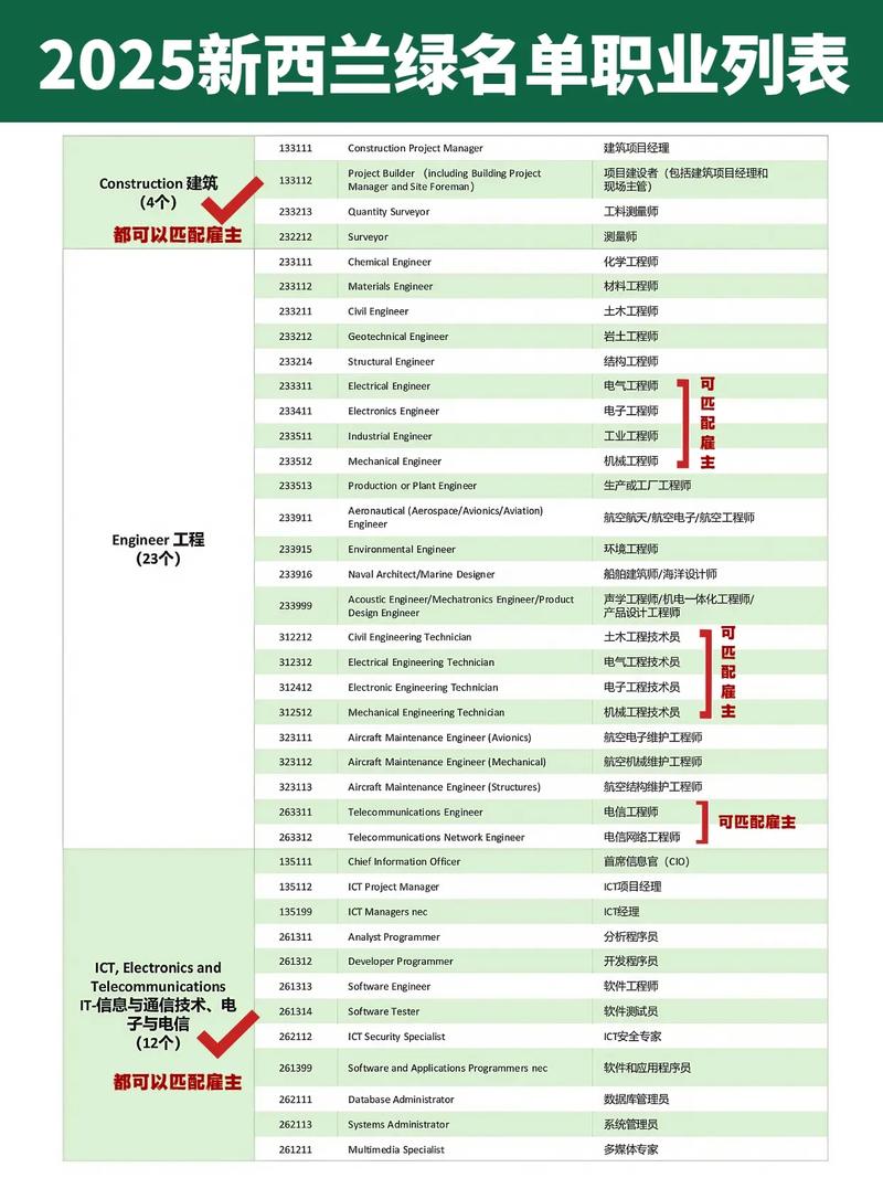 下载新西兰移民体检表格