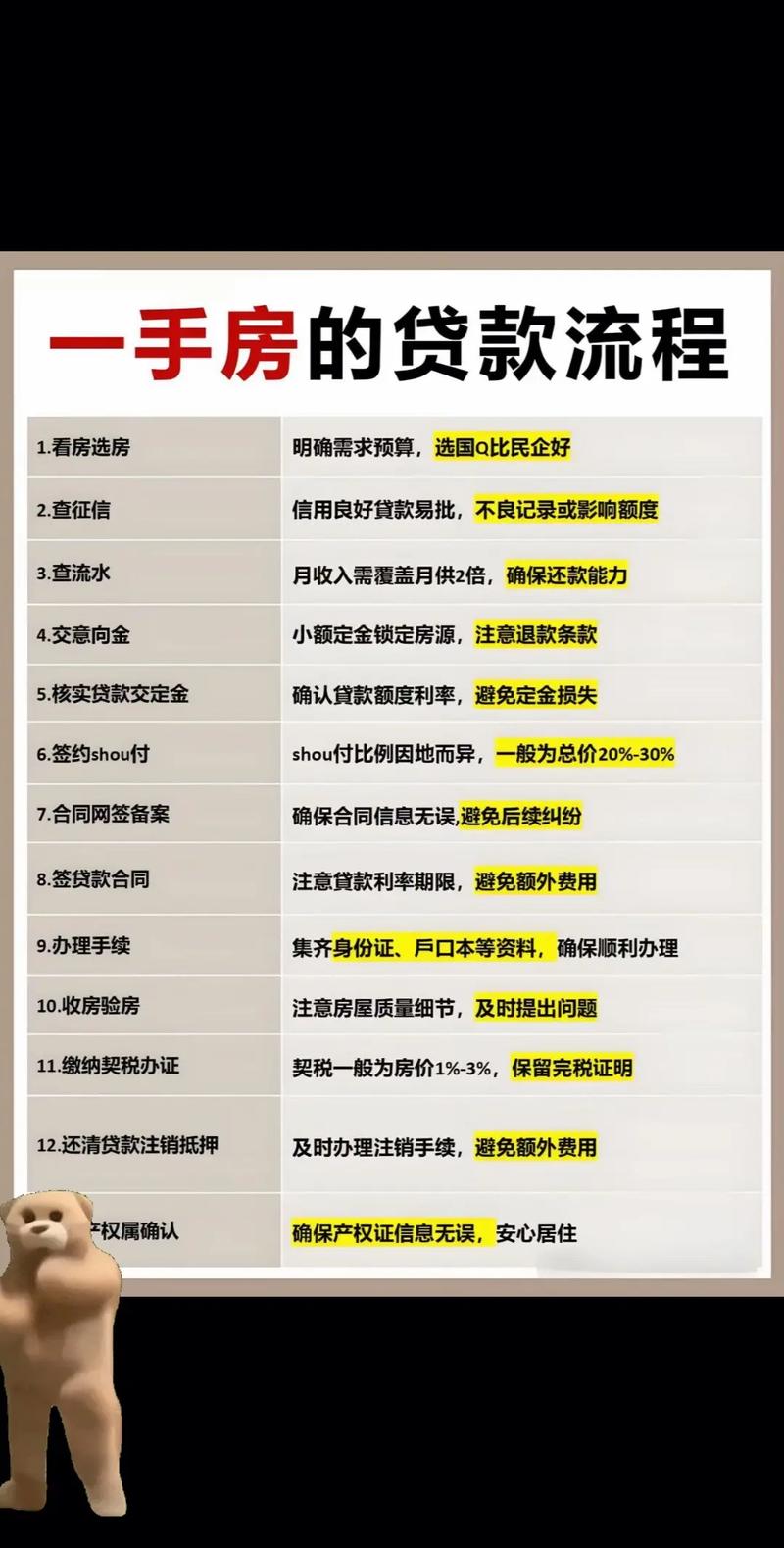 新加坡贷款怎么办理流程