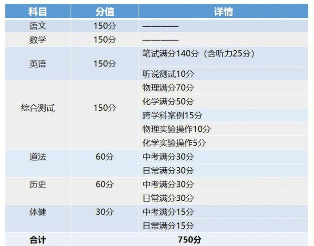 多少分能考上新西兰初中
