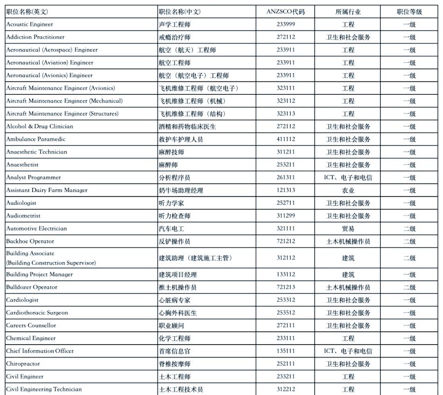 新西兰社会工作专业如何