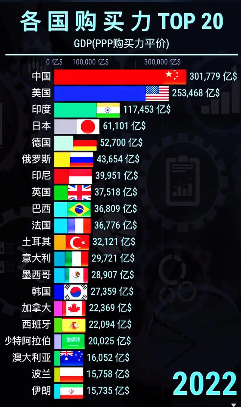 英国消费高还是新加坡高