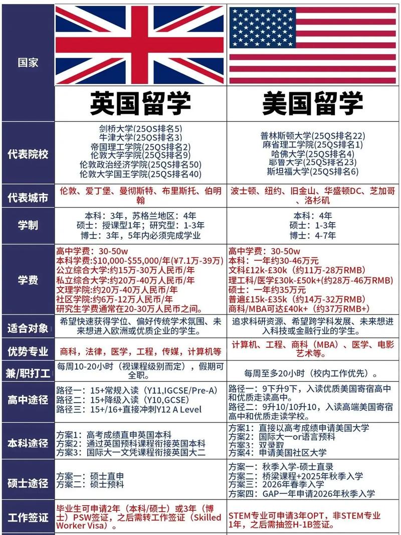 新西兰留学好还是加拿大