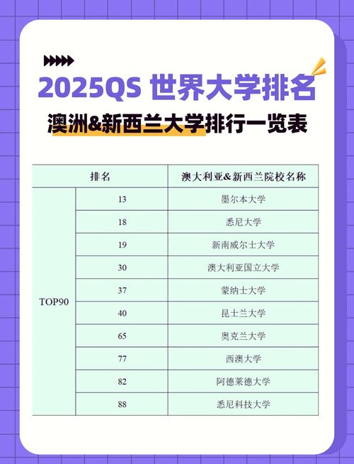 新西兰 有哪些大学排名