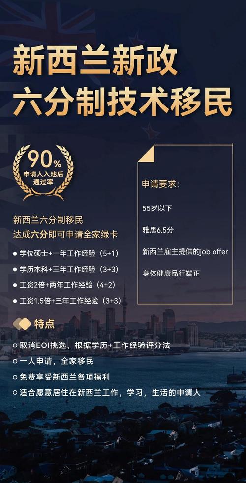 最容易移民新西兰的职业