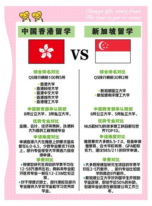 是香港留学好还是新加坡