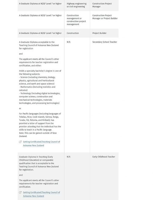 新西兰新政留学配偶工签