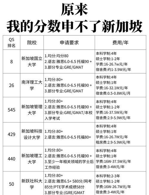 新加坡国立大学托福代码