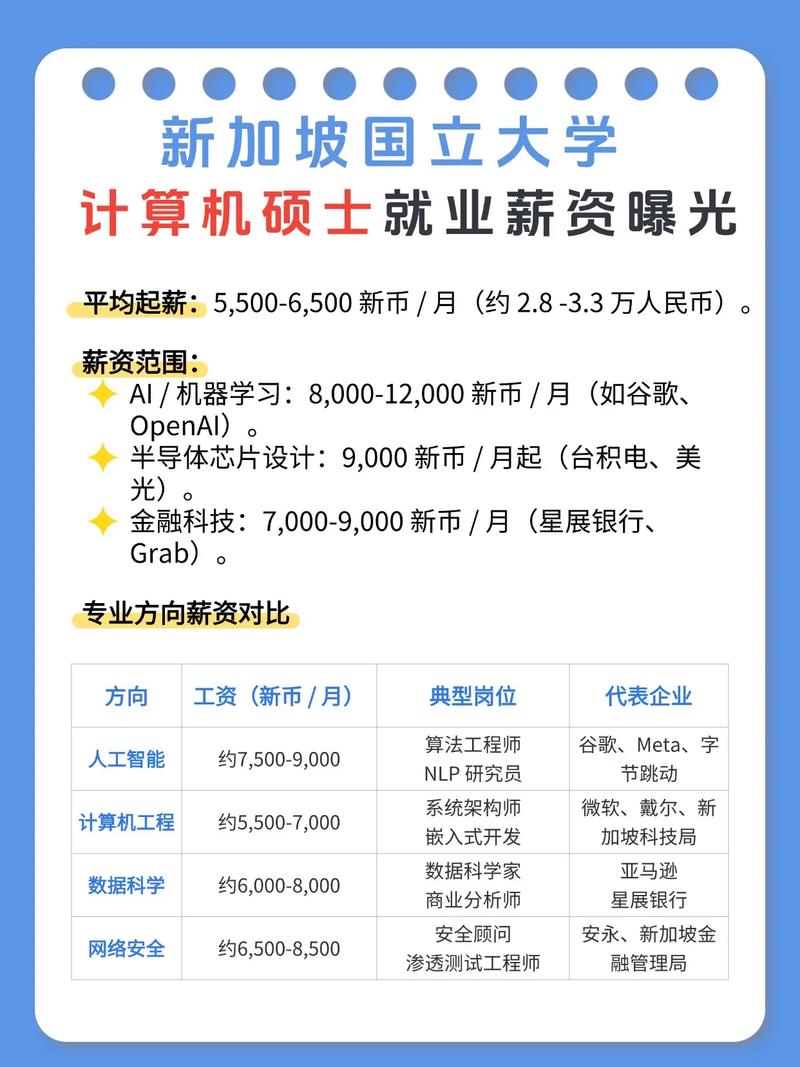 什么专业在新加坡好就业