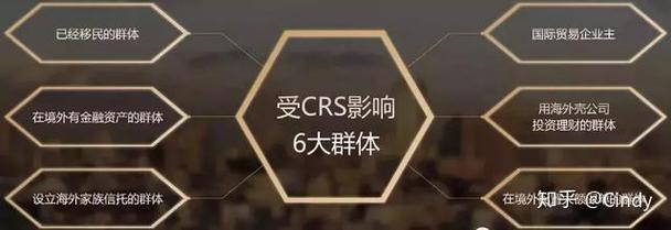 新西兰crs实施时间表