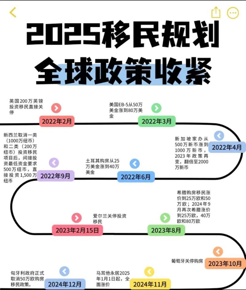 澳洲移民新政策2025