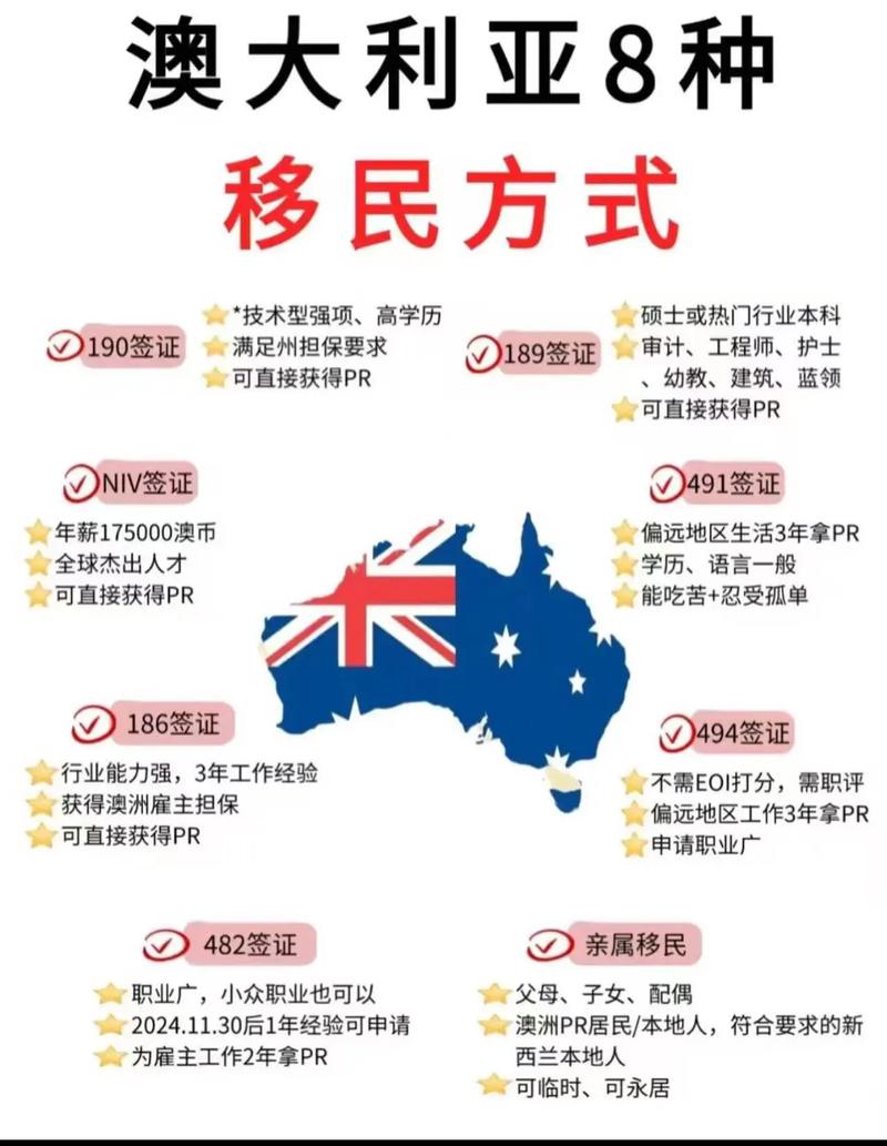 澳洲485签证申请条件