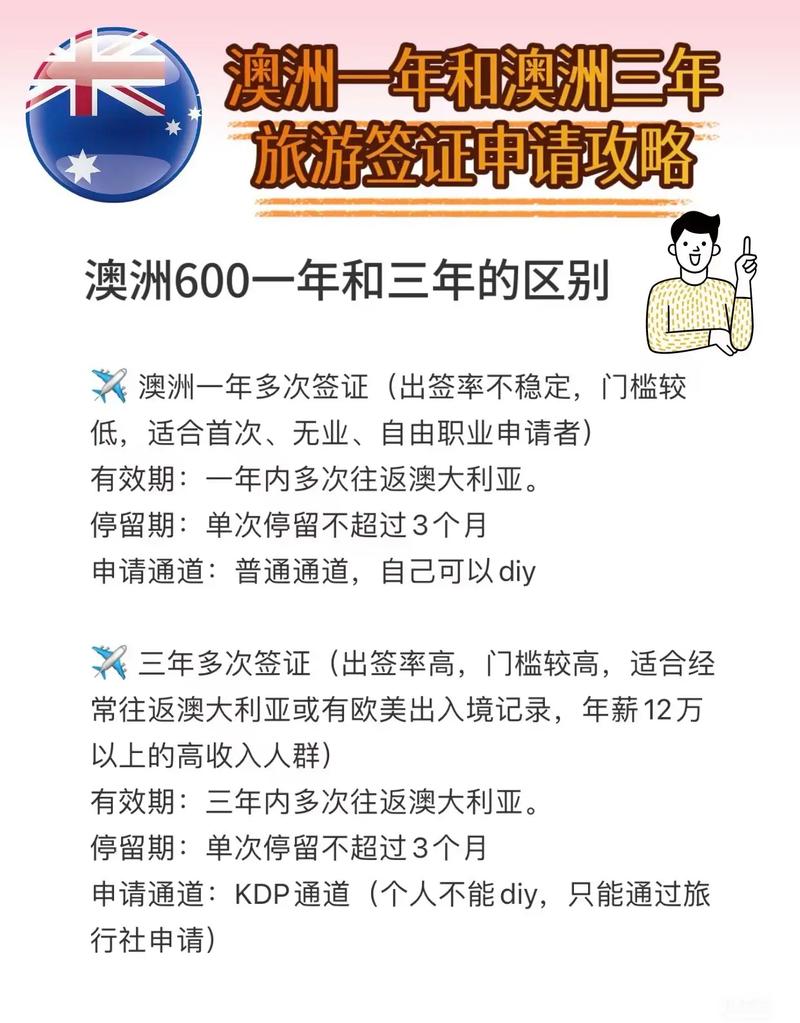澳洲旅游签证转留学签证