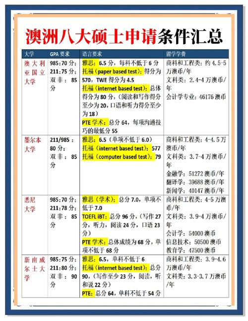 澳洲大学研究生申请条件