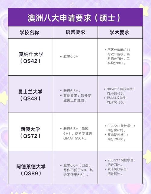 澳洲大学研究生申请条件