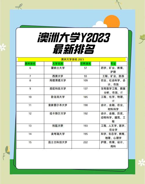 澳洲大学计算机专业排名