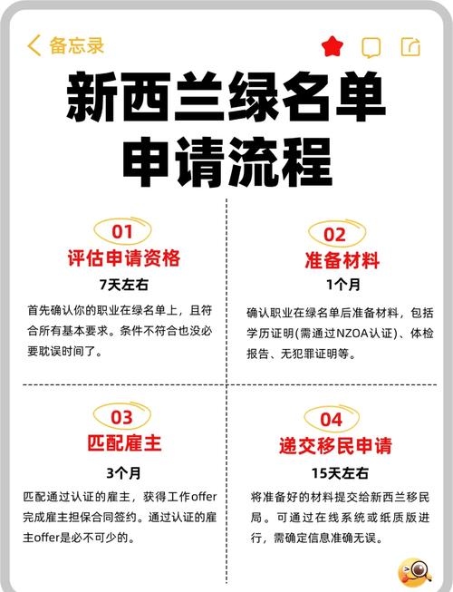 新西兰拿了绿卡子女身份