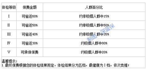 澳洲体检501包含项目