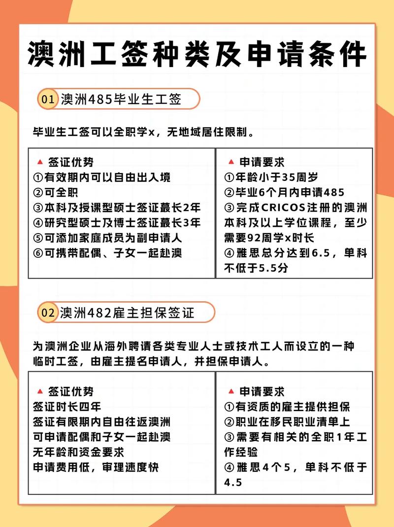 澳洲482签证申请条件