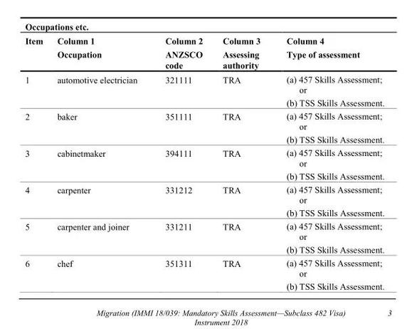 澳洲482签证申请条件