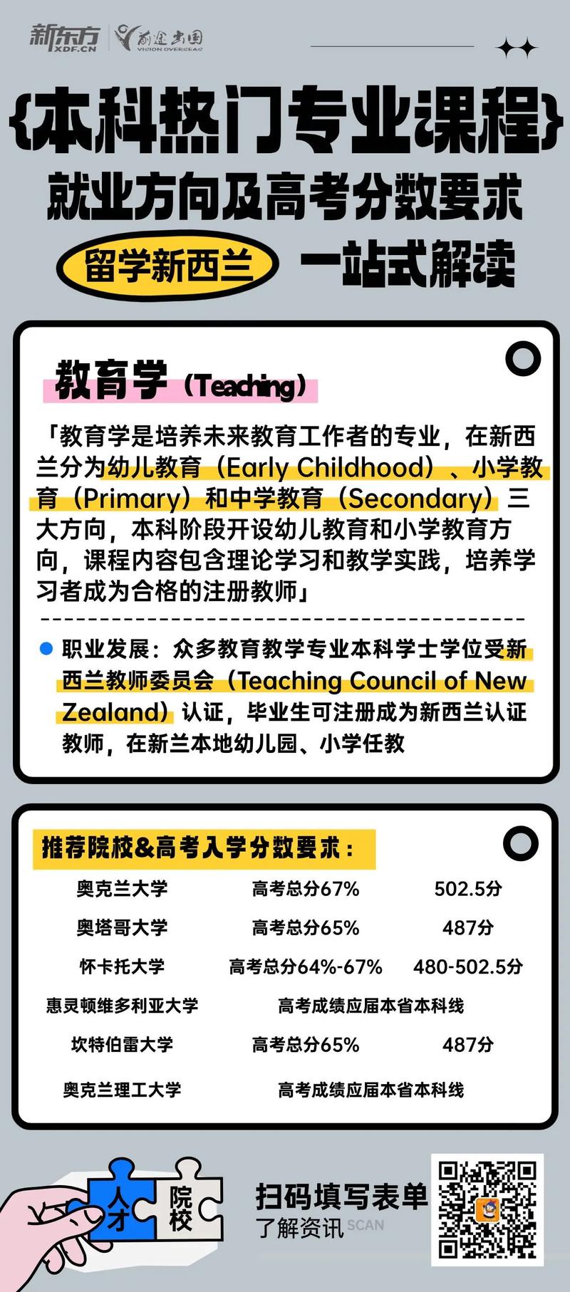 新西兰可以兼职读本科吗