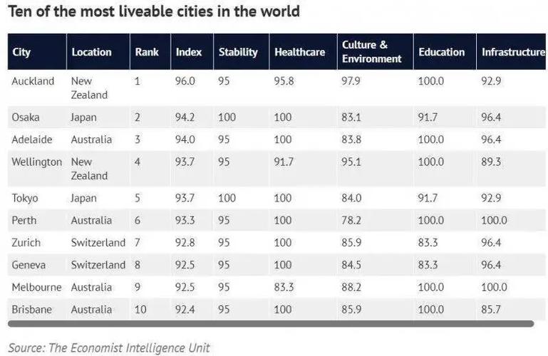 新西兰vs澳大利亚经济