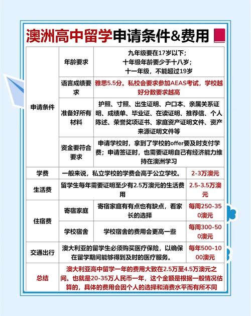 美国 澳洲 高中留学