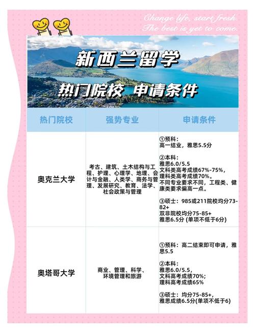 新西兰预科学校如何申请