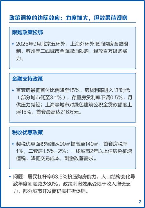 2025澳洲房价下跌