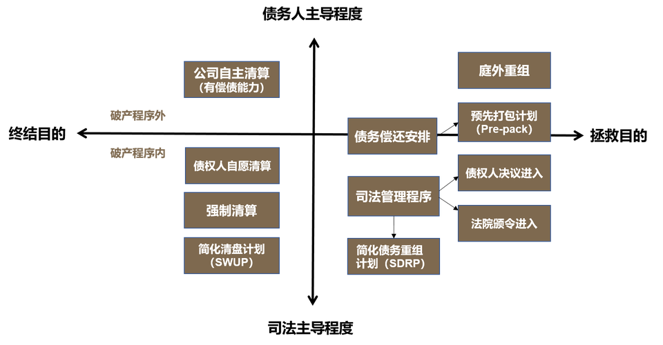 新加坡金融管理专业介绍