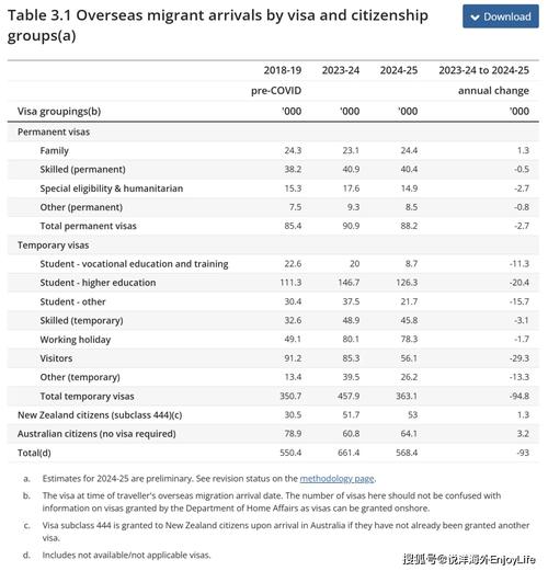 移民澳洲分数2025