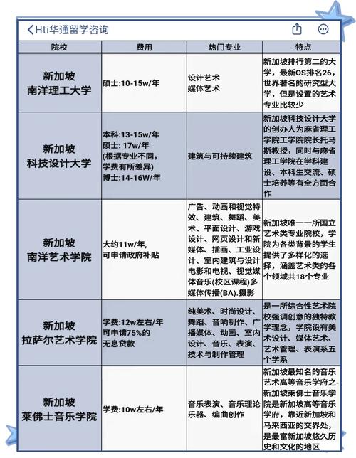 新加坡留学都是什么专业