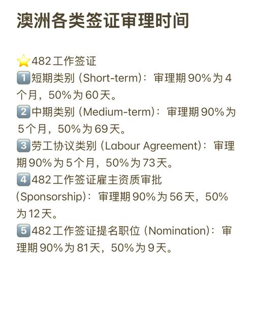 澳洲ecoe多久下发