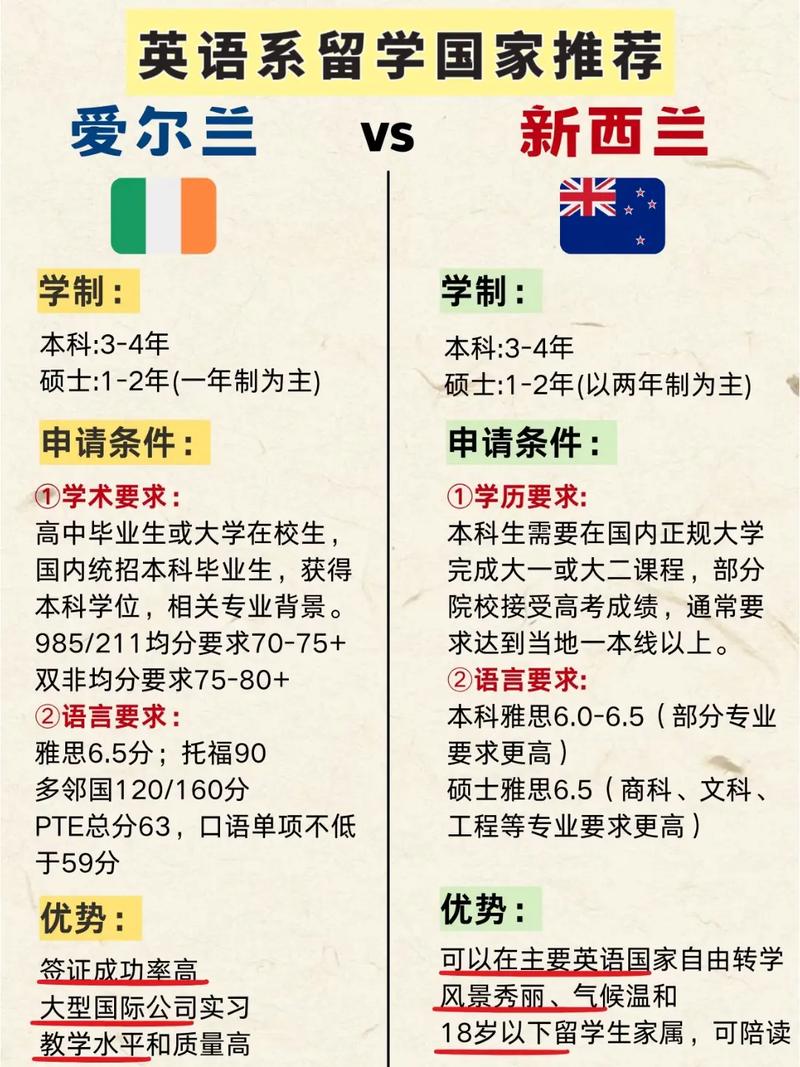 澳洲新西兰爱尔兰留学