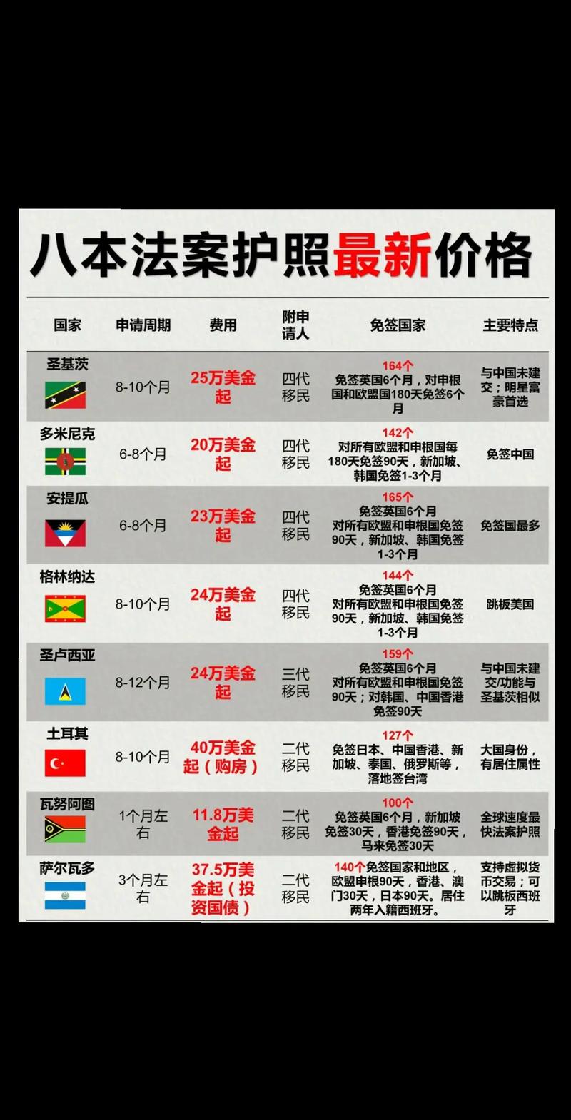 2025澳洲入籍条件