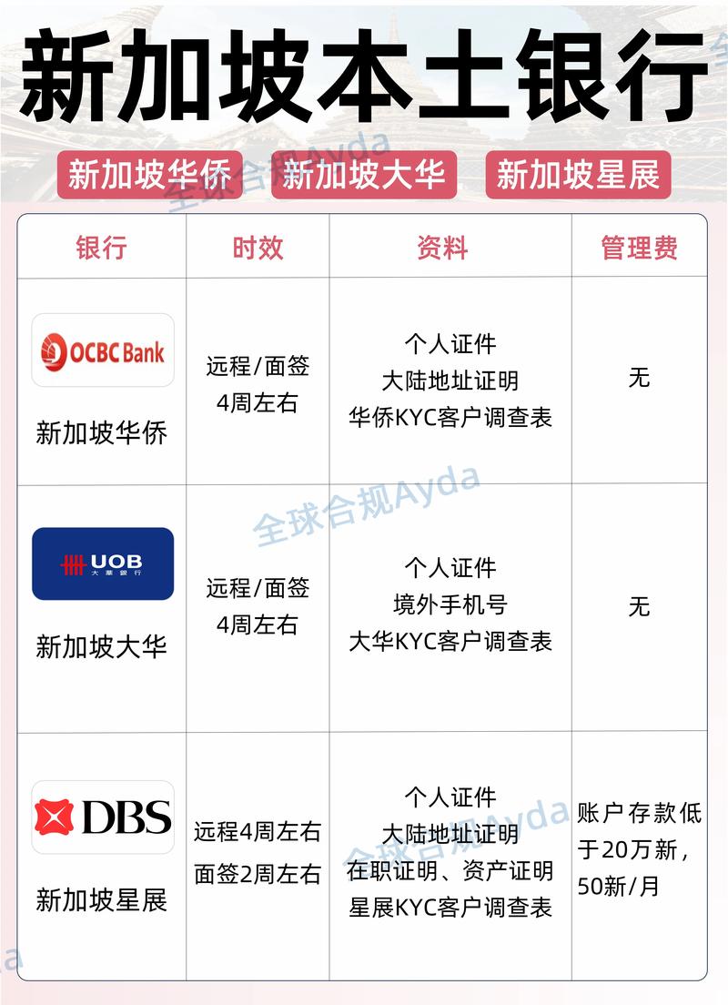 新加坡有哪几家金融地址