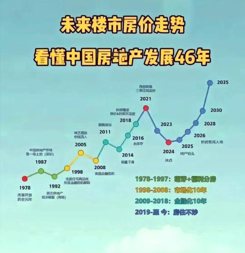 2025澳洲房价现状