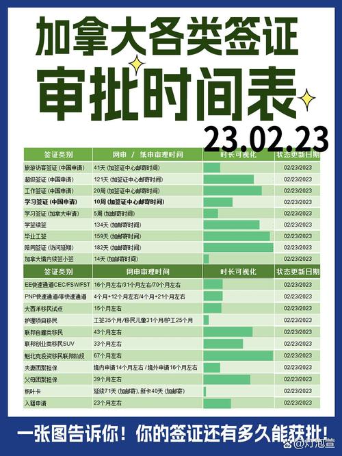 加拿大旅游签证审批时间