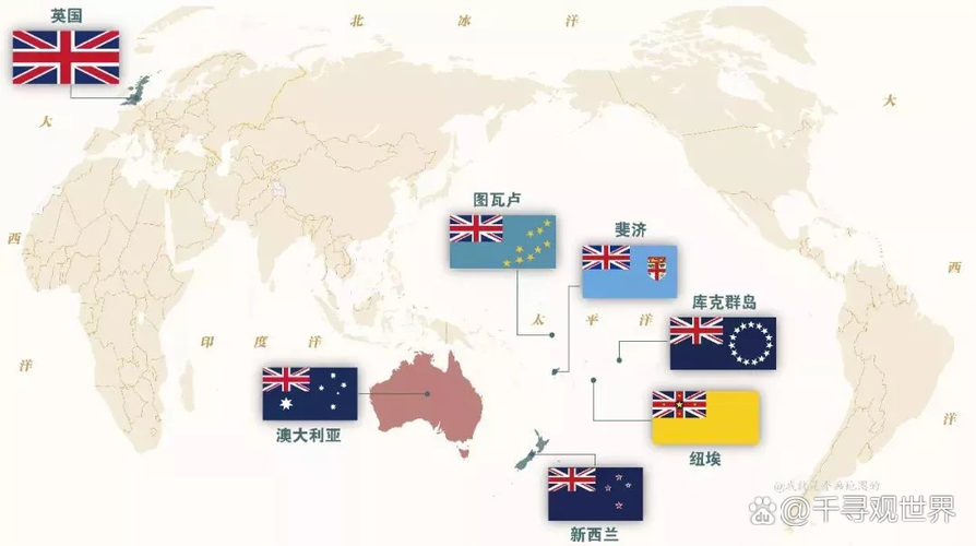 英国新西兰澳大利亚对比
