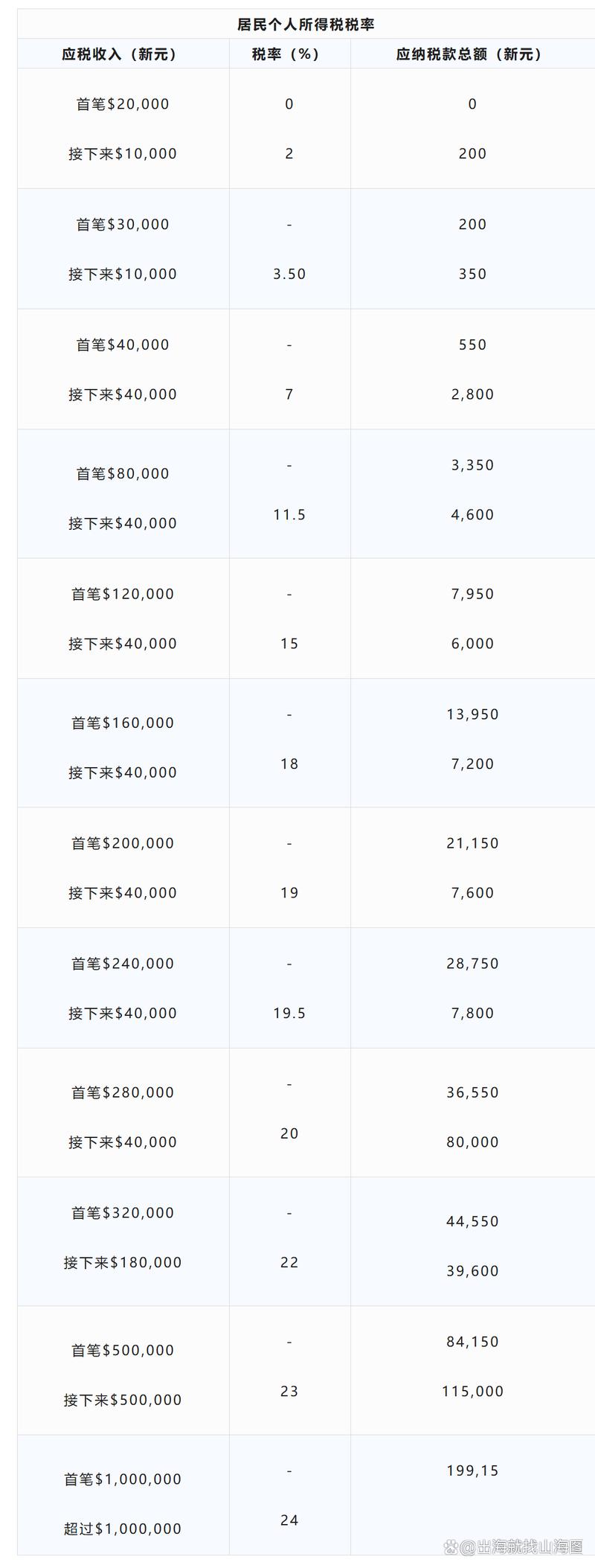 在新加坡工作离开没交税