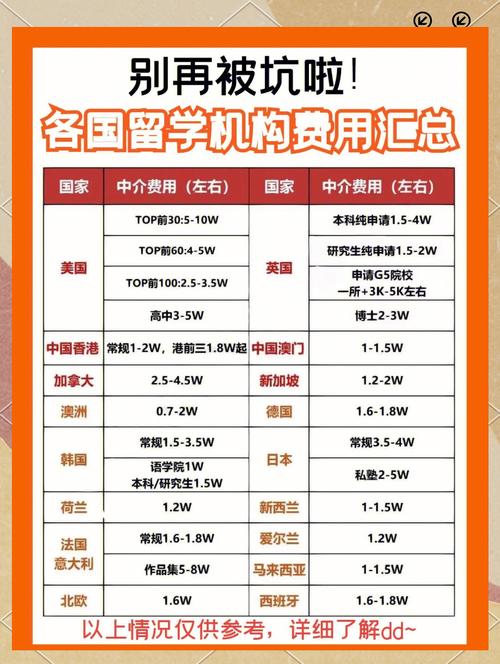 烟台 新西兰留学中介费