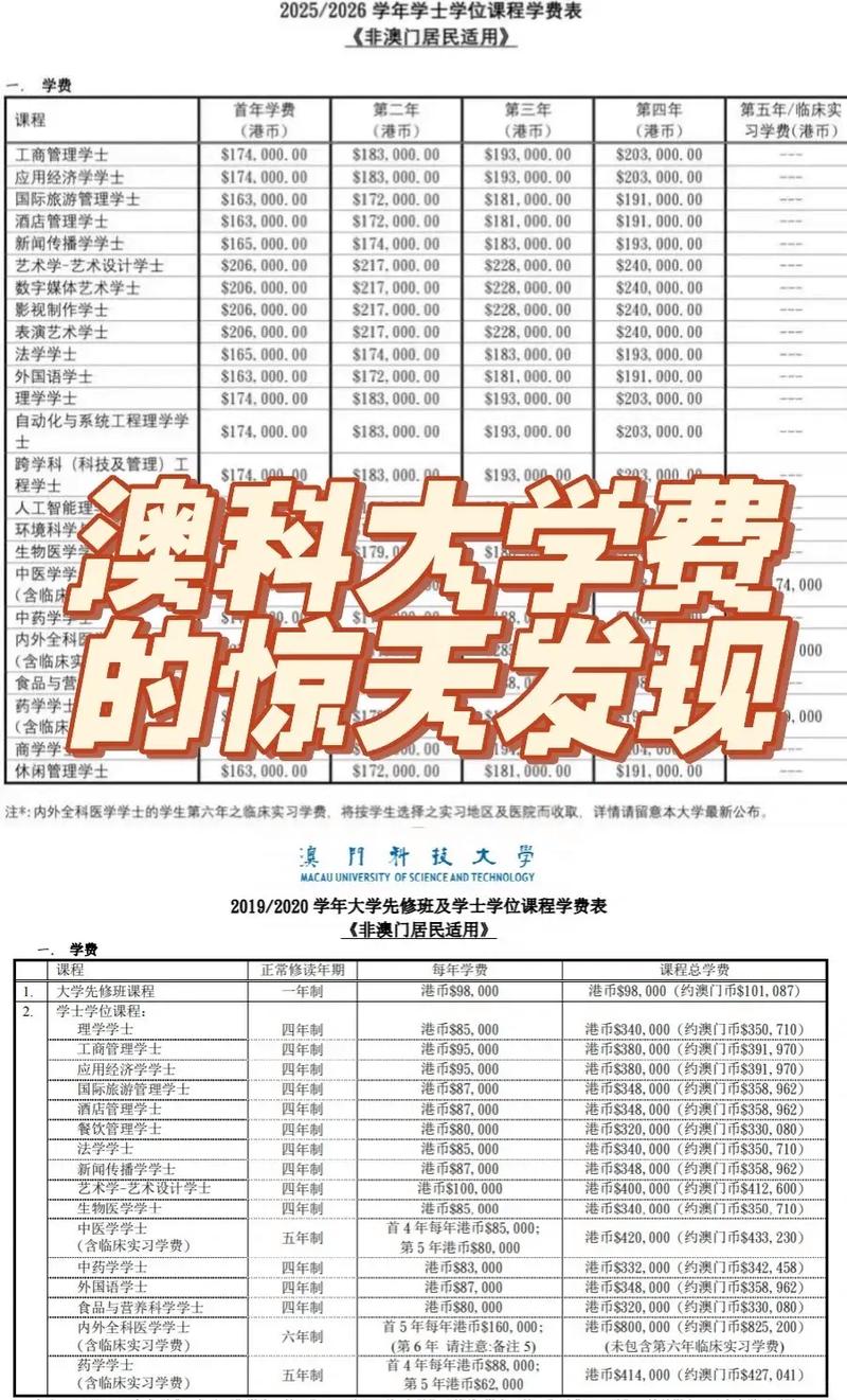 澳洲 延长预科 学费