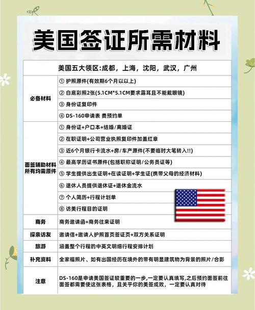 美国10年签证所需材料