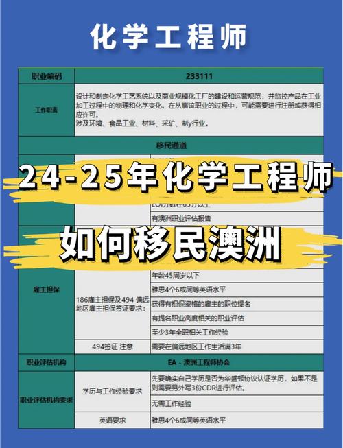 澳洲技术移民190签证
