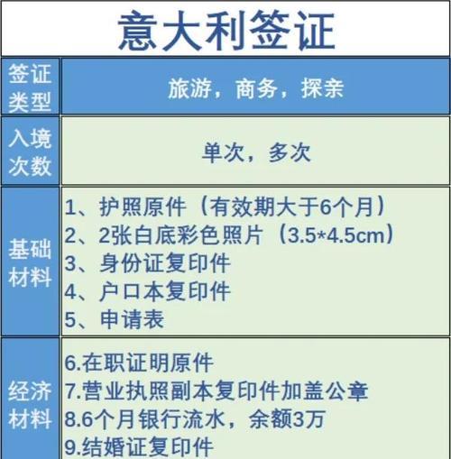 办理意大利商务签证流程