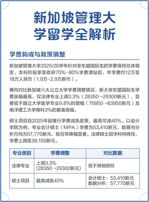新加坡管理大学院系专业
