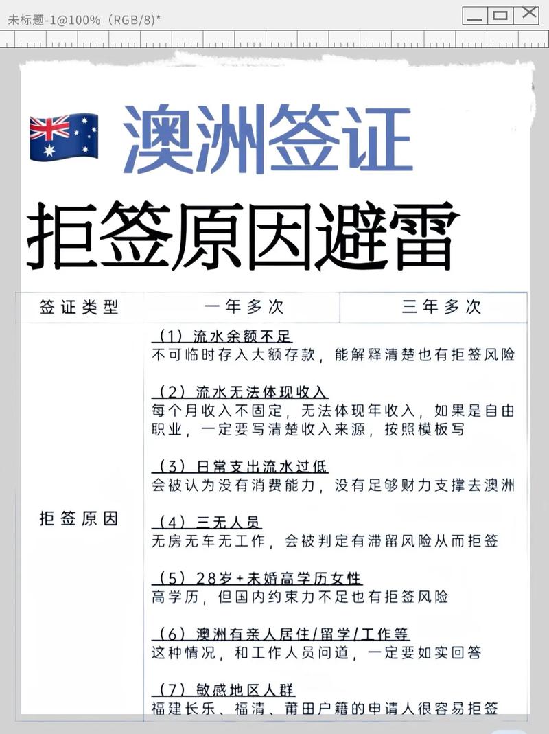 澳洲600签证拒签原因