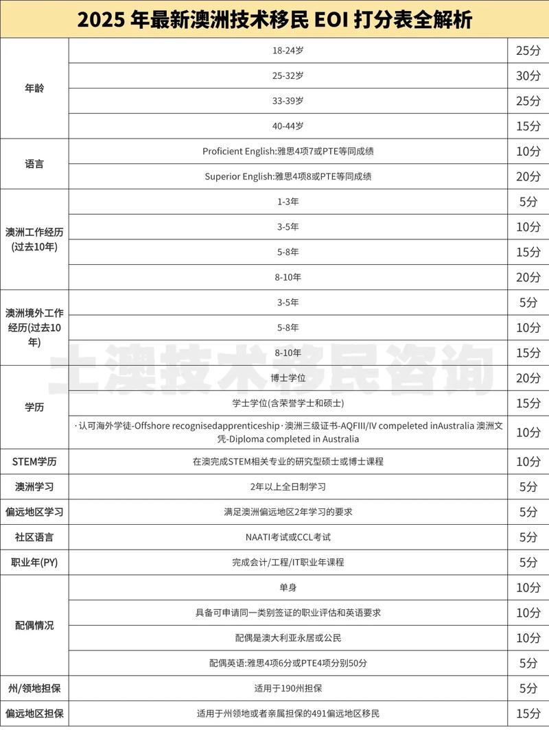 澳洲移民条件2025